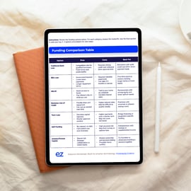 Compare Startup Funding Options for Dermatology Practices