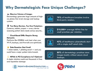 IT Best Practices for Dermatology